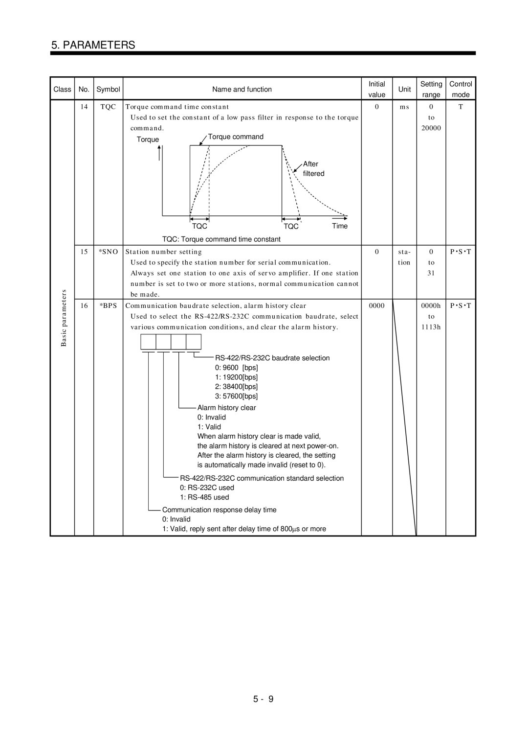 Mitsubishi Electronics MR-J2S- A instruction manual TQC ParametersBasic, Bps, Tqc 