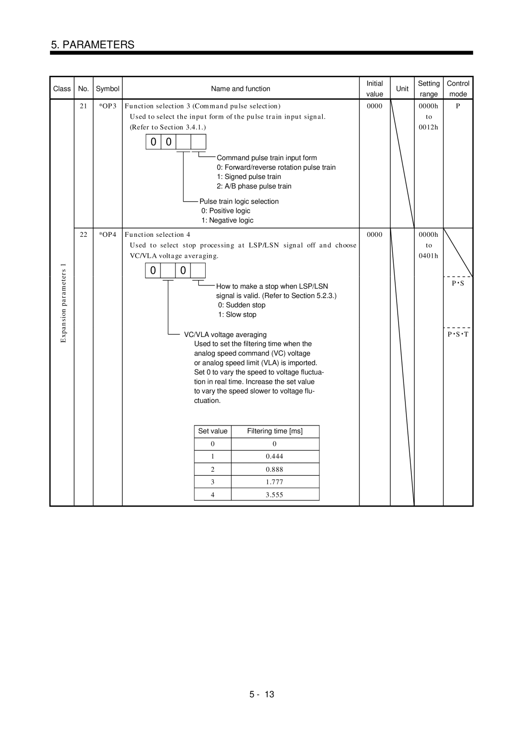 Mitsubishi Electronics MR-J2S- A 21 *OP3 22 *OP4 Expansion parameters, Function selection 3 Command pulse selection 0000 