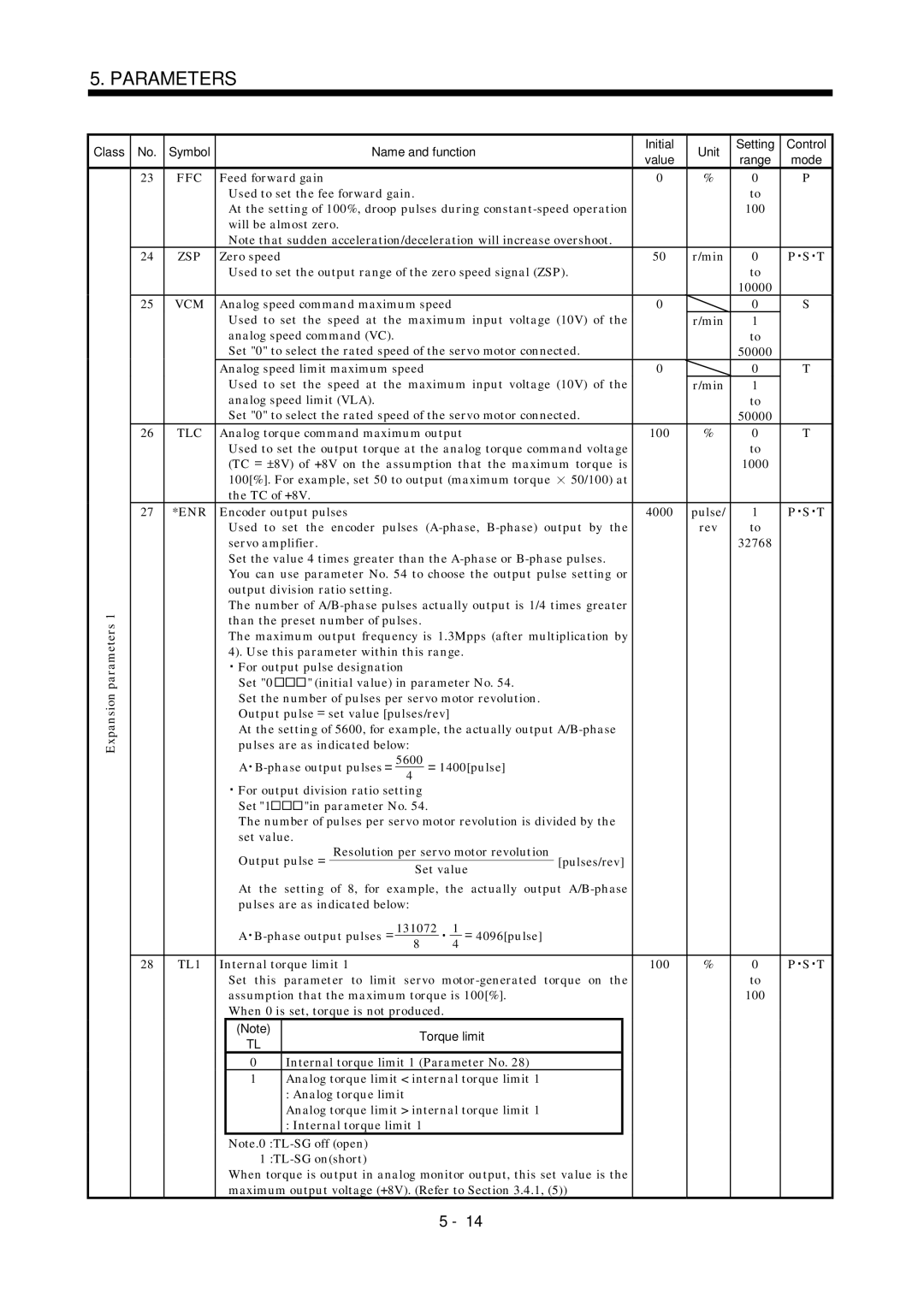 Mitsubishi Electronics MR-J2S- A Feed forward gain Used to set the fee forward gain, Will be almost zero Zero speed 