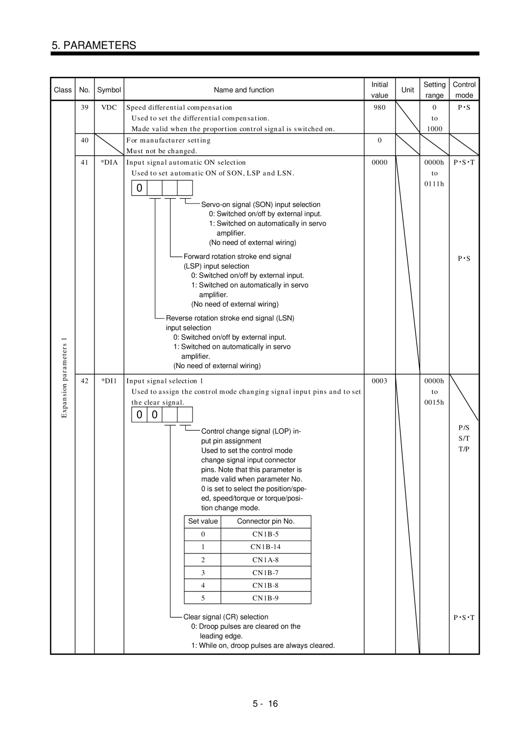 Mitsubishi Electronics MR-J2S- A instruction manual Used to set the differential compensation, Clear signal, 980 1000 0000 