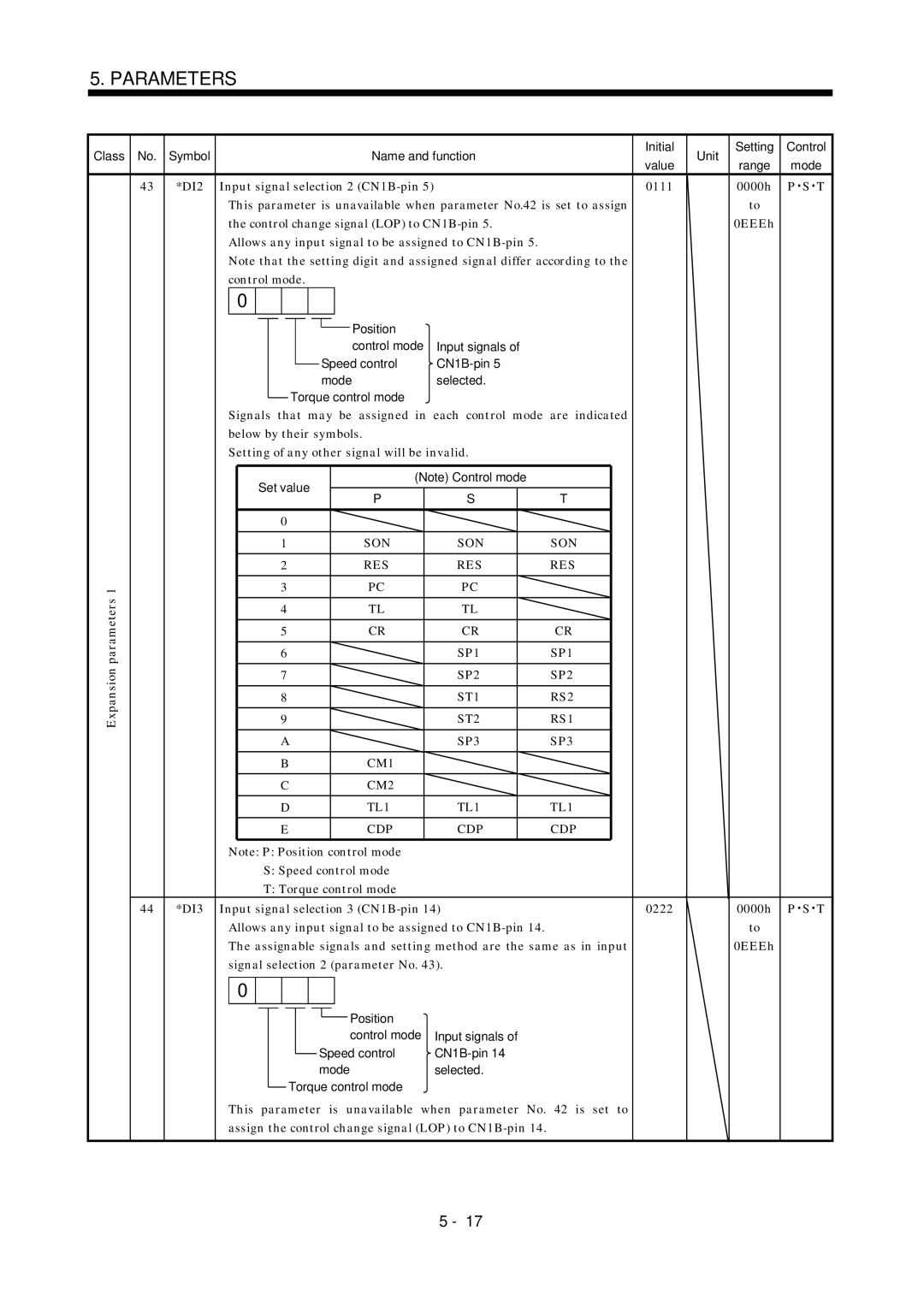 Mitsubishi Electronics MR-J2S- A DI2, 0111, SP2 ST1 RS2 ST2 RS1 SP3 CM1 CM2 TL1 CDP, Signal selection 2 parameter No 