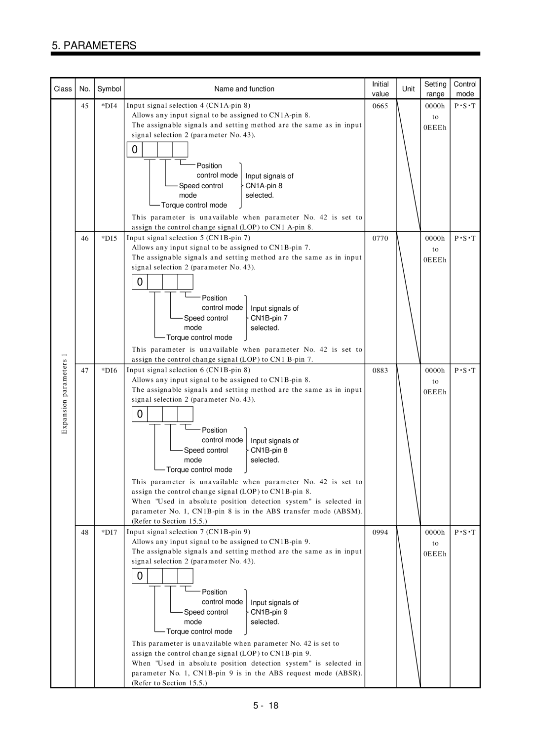 Mitsubishi Electronics MR-J2S- A instruction manual DI4, DI5, DI6, 48 *DI7, 0665, 0770, 0883, 0994 