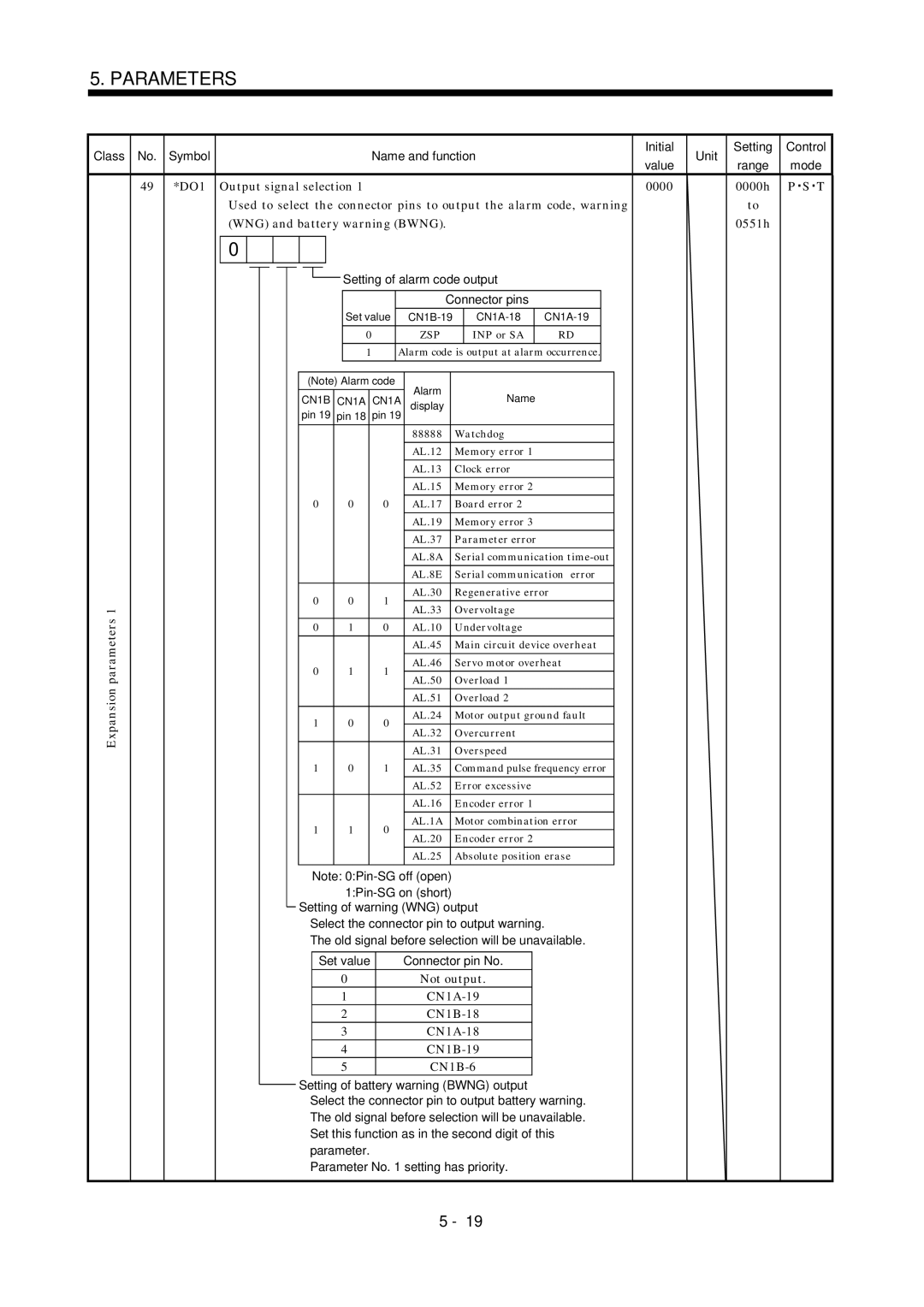 Mitsubishi Electronics MR-J2S- A 49 *DO1 Expansion parameters, Not output CN1A-19 CN1B-18 CN1A-18 CN1B-19 CN1B-6 