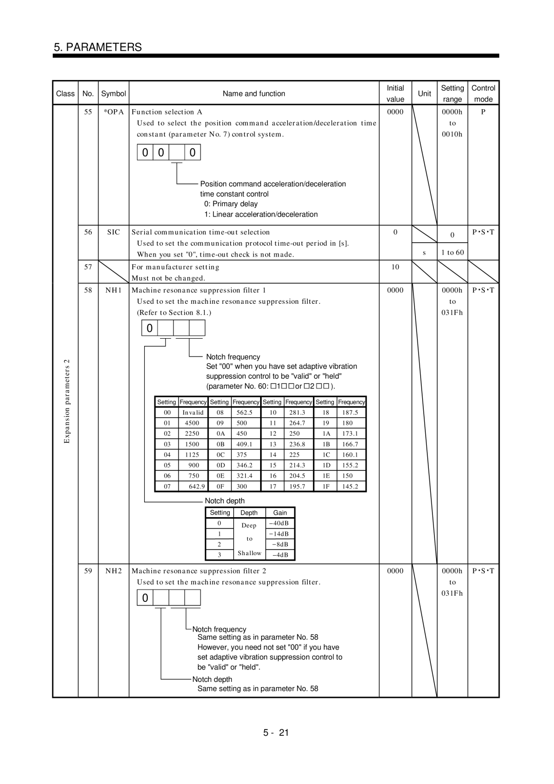 Mitsubishi Electronics MR-J2S- A instruction manual 55 *OPA, Expansion parameters 59 NH2, Function selection a 0000 