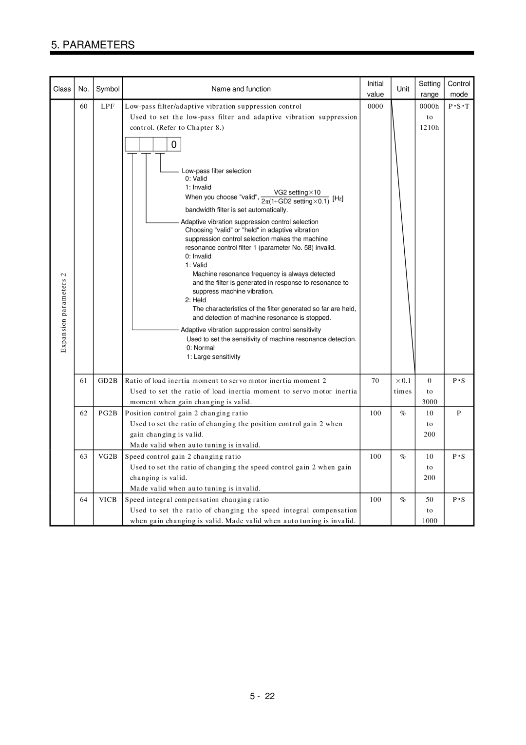 Mitsubishi Electronics MR-J2S- A instruction manual LPF Expansion parameters 61 GD2B 62 PG2B 63 VG2B, Vicb 