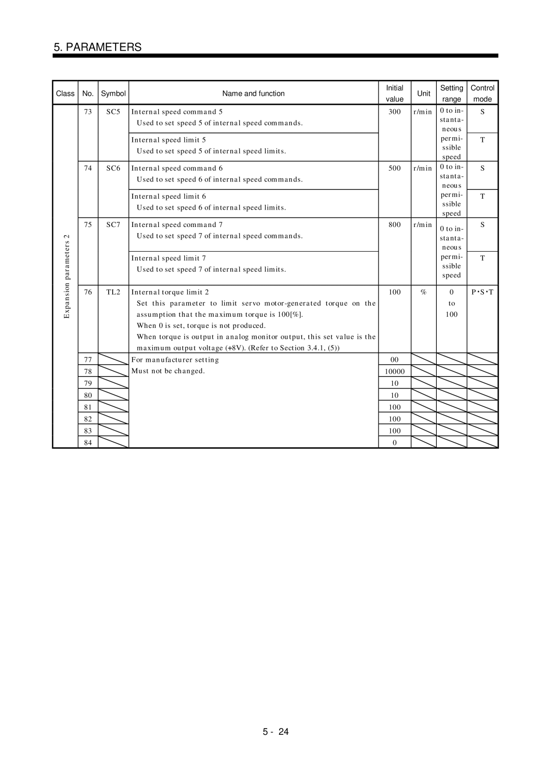 Mitsubishi Electronics MR-J2S- A instruction manual SC5 