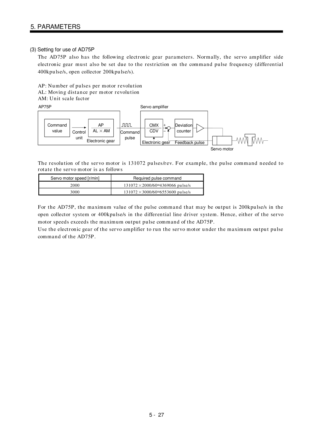 Mitsubishi Electronics MR-J2S- A Setting for use of AD75P, 131072 2000/60 Pulse/s, 131072 3000/60 Pulse/s 