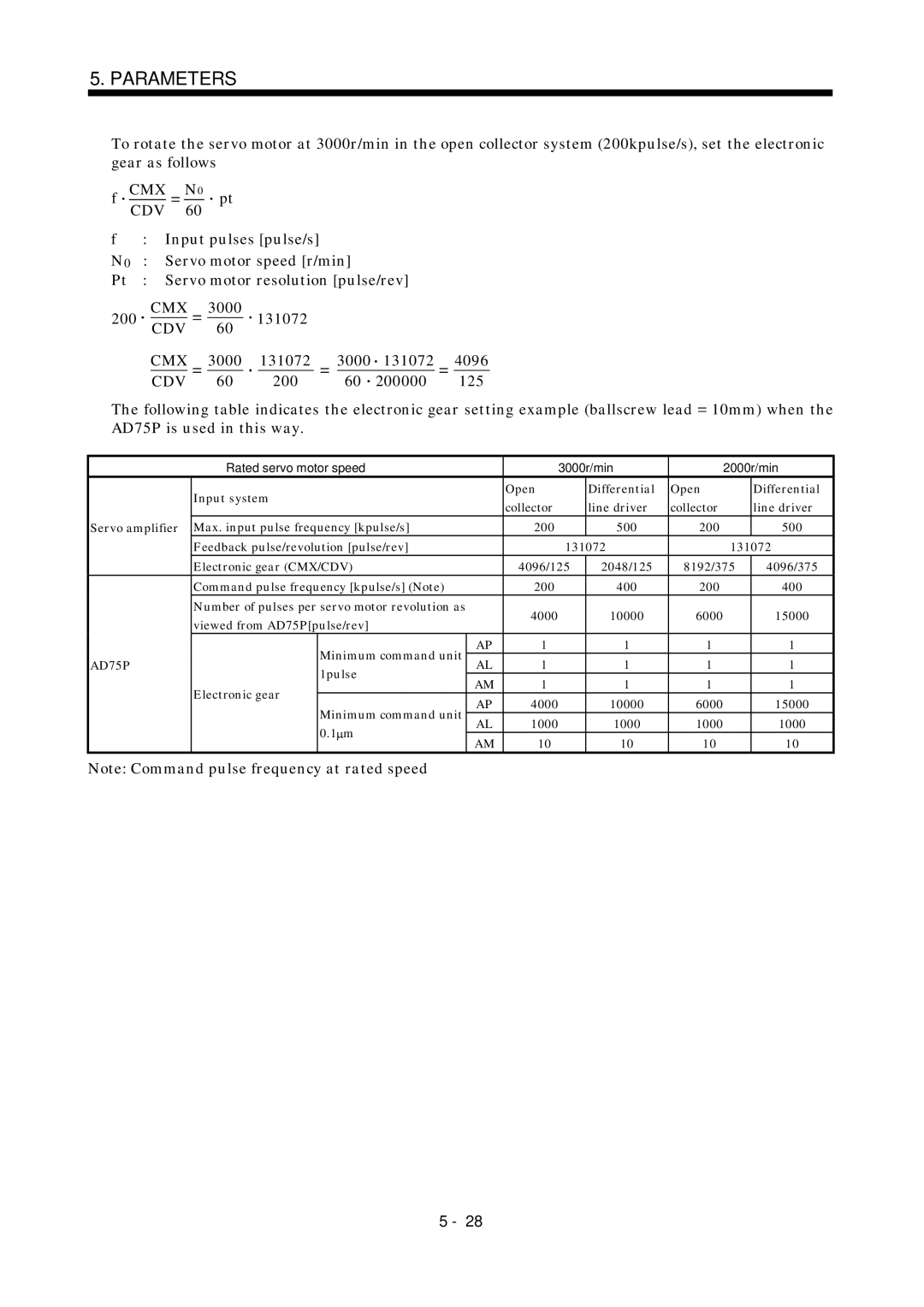 Mitsubishi Electronics MR-J2S- A instruction manual 3000 131072 4096, AD75P 