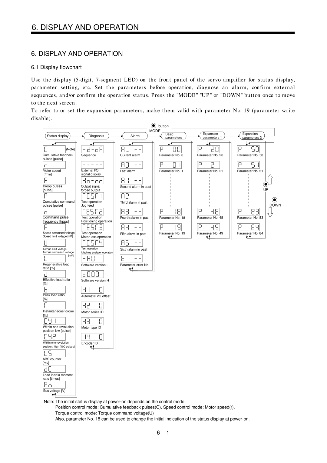 Mitsubishi Electronics MR-J2S- A instruction manual Display and Operation, Display flowchart 