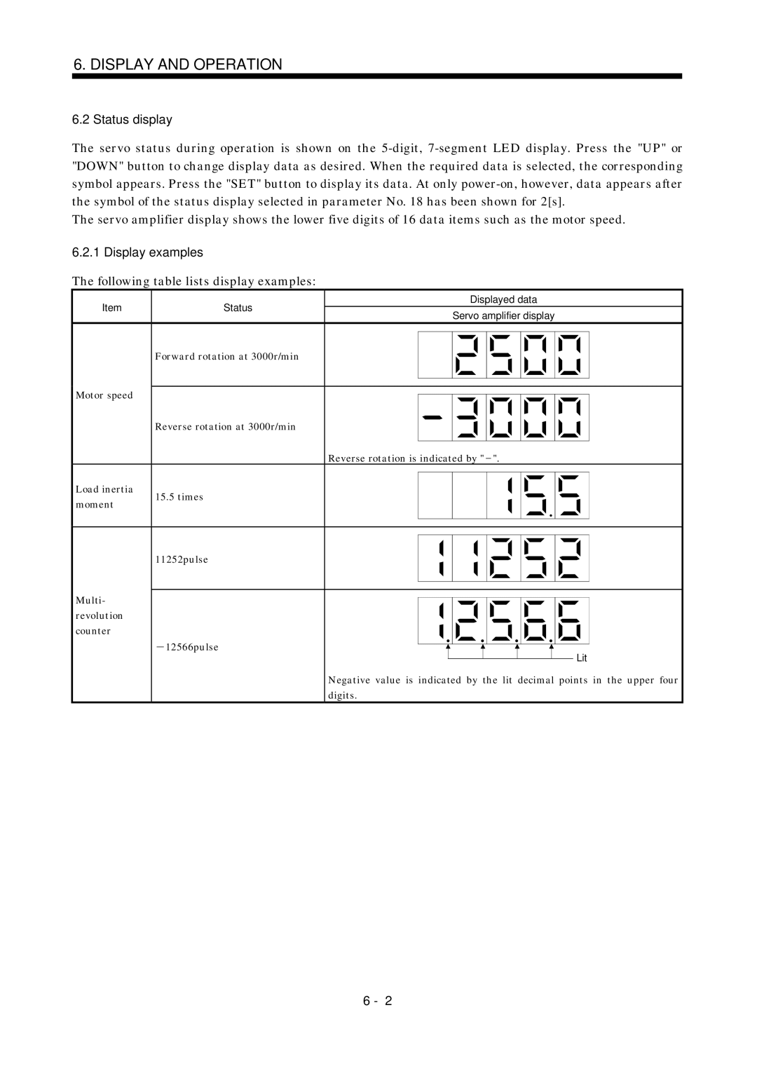 Mitsubishi Electronics MR-J2S- A Status display, Display examples, Following table lists display examples 