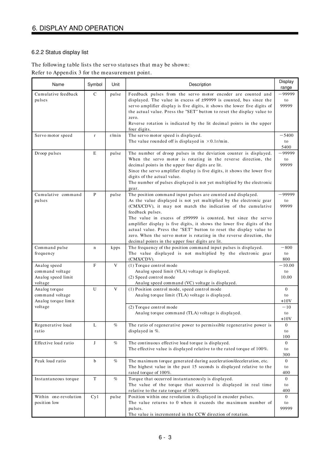 Mitsubishi Electronics MR-J2S- A instruction manual Status display list, Cmx/Cdv 