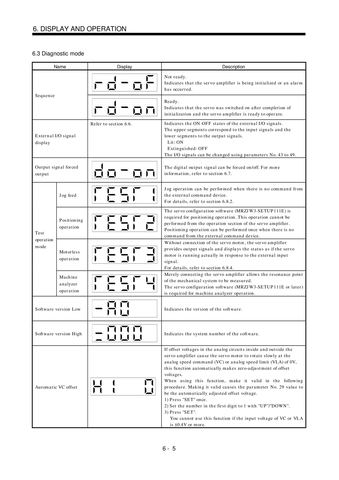 Mitsubishi Electronics MR-J2S- A instruction manual Diagnostic mode 