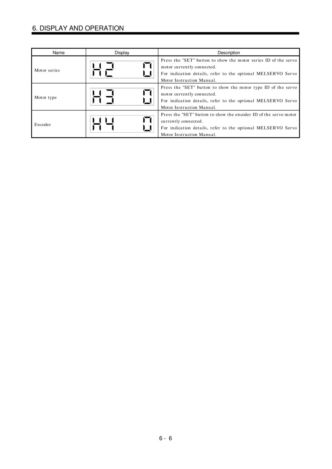 Mitsubishi Electronics MR-J2S- A instruction manual Display and Operation 