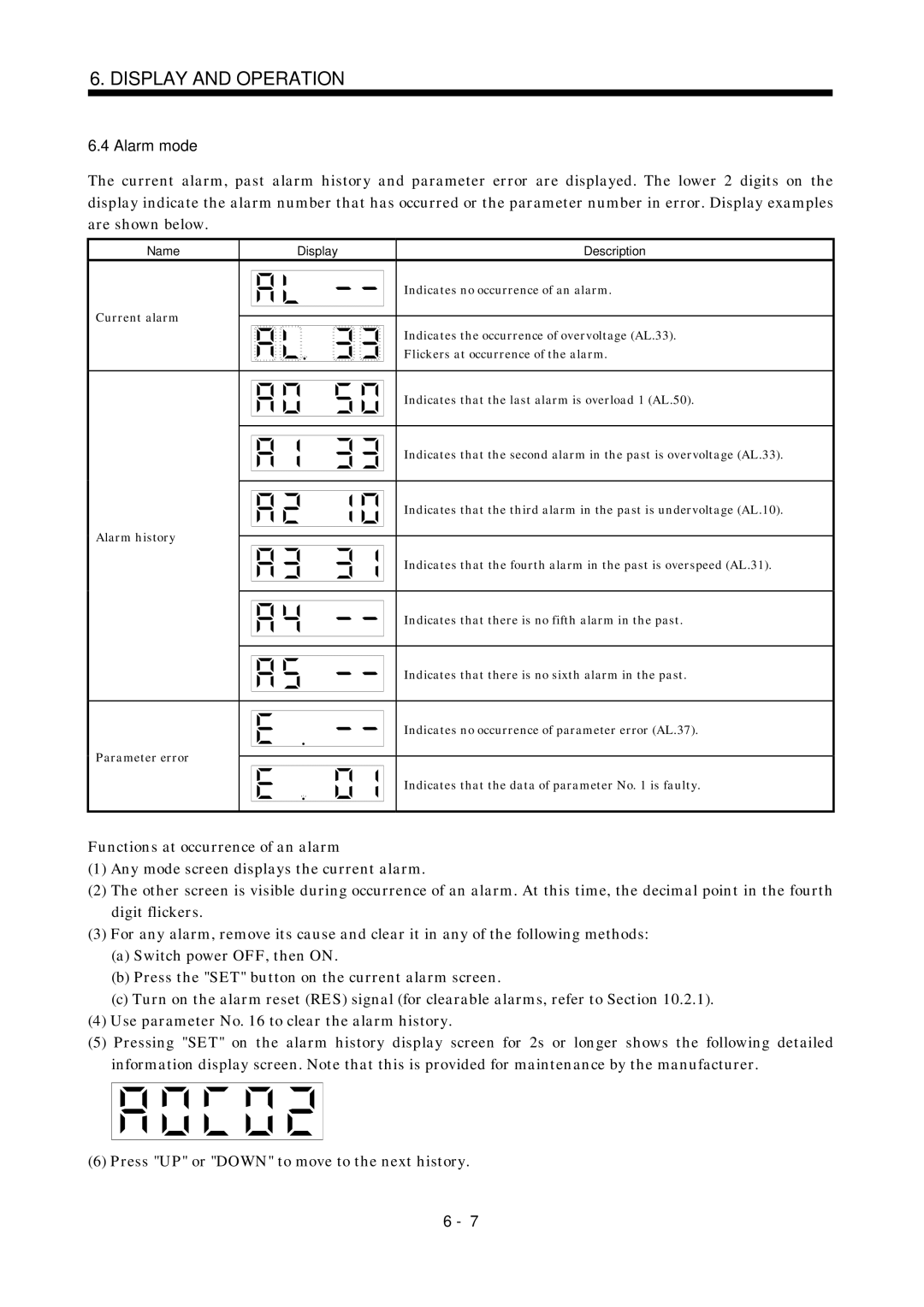 Mitsubishi Electronics MR-J2S- A instruction manual Alarm mode 