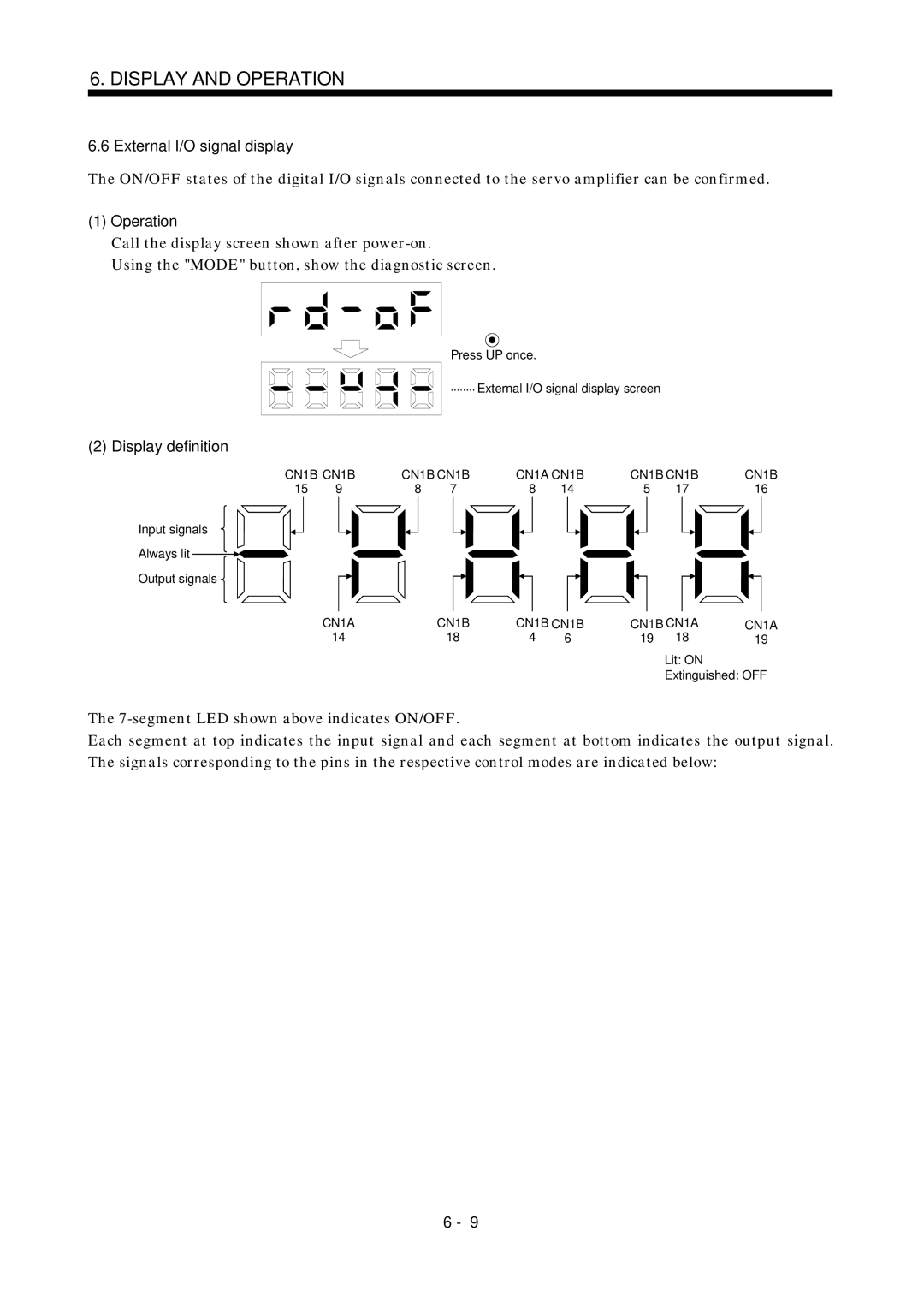 Mitsubishi Electronics MR-J2S- A instruction manual External I/O signal display, Display definition, CN1B CN1B CN1A CN1B 