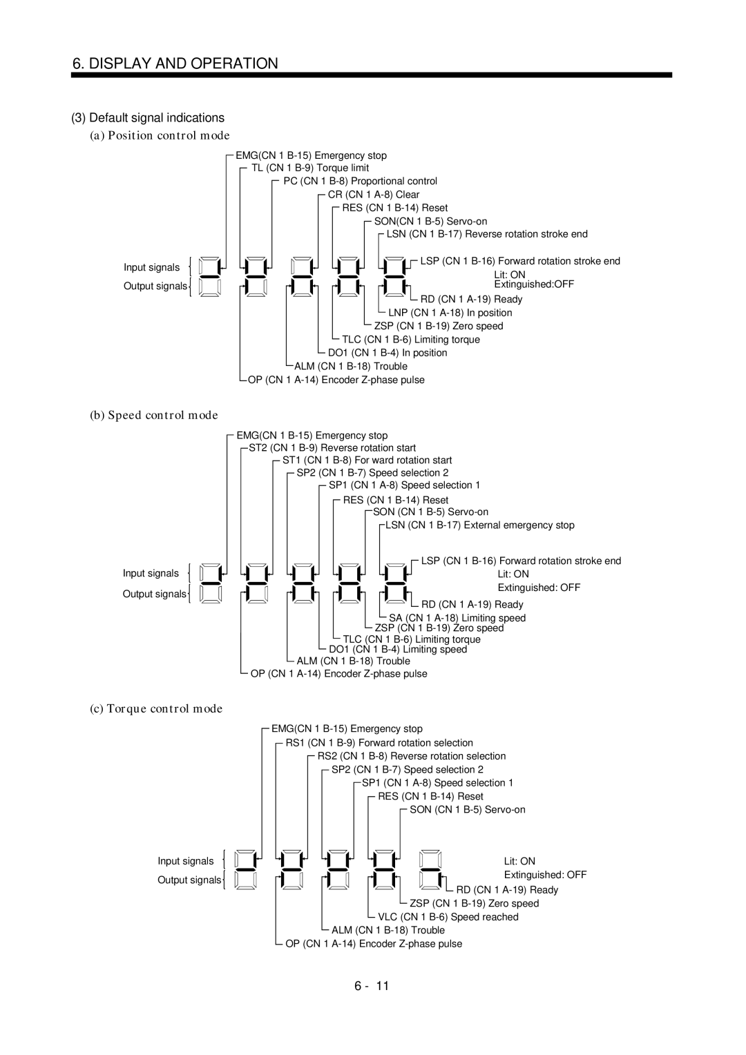 Mitsubishi Electronics MR-J2S- A instruction manual Default signal indications, Position control mode 