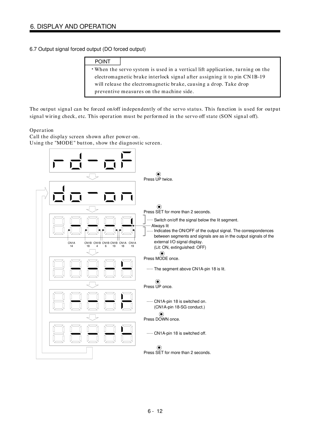 Mitsubishi Electronics MR-J2S- A instruction manual Output signal forced output do forced output 