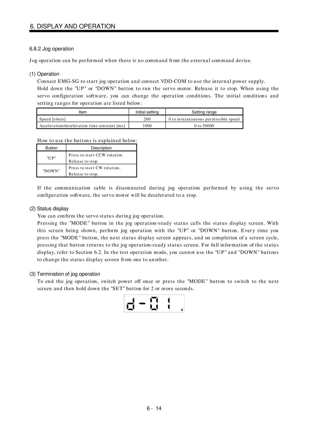 Mitsubishi Electronics MR-J2S- A Jog operation, How to use the buttons is explained below, Termination of jog operation 