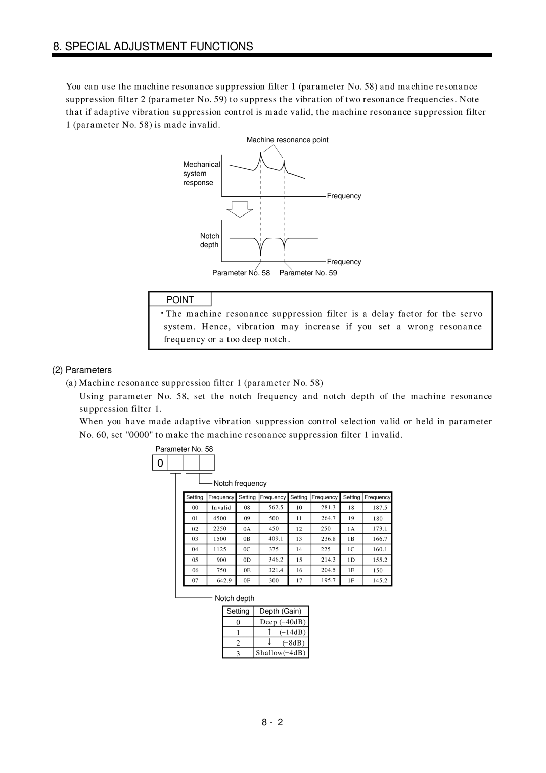 Mitsubishi Electronics MR-J2S- A instruction manual Parameters, Deep 40dB 14dB 8dB Shallow 4dB 