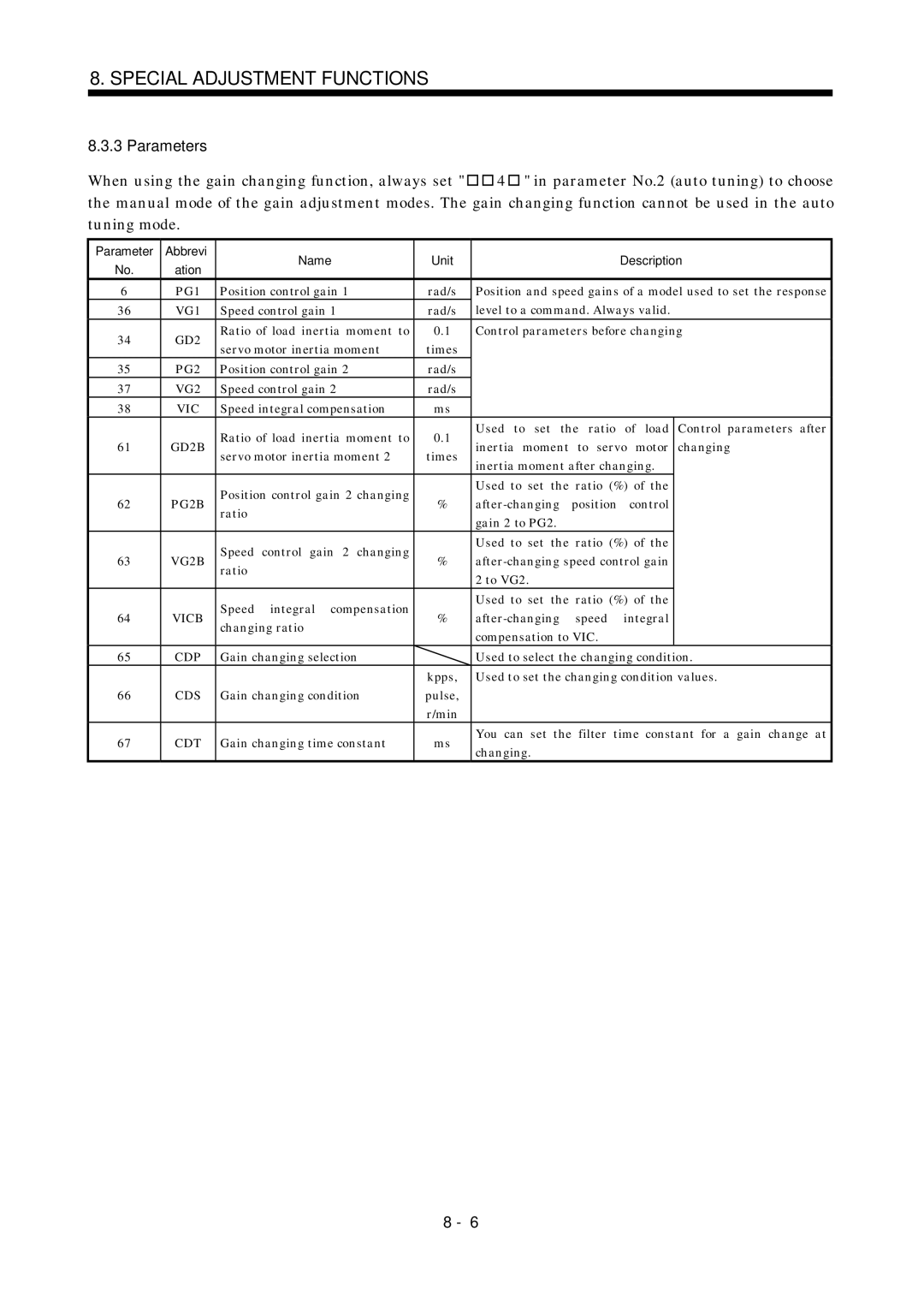 Mitsubishi Electronics MR-J2S- A Position control gain Rad/s, Speed control gain Rad/s, Gain changing condition Pulse 