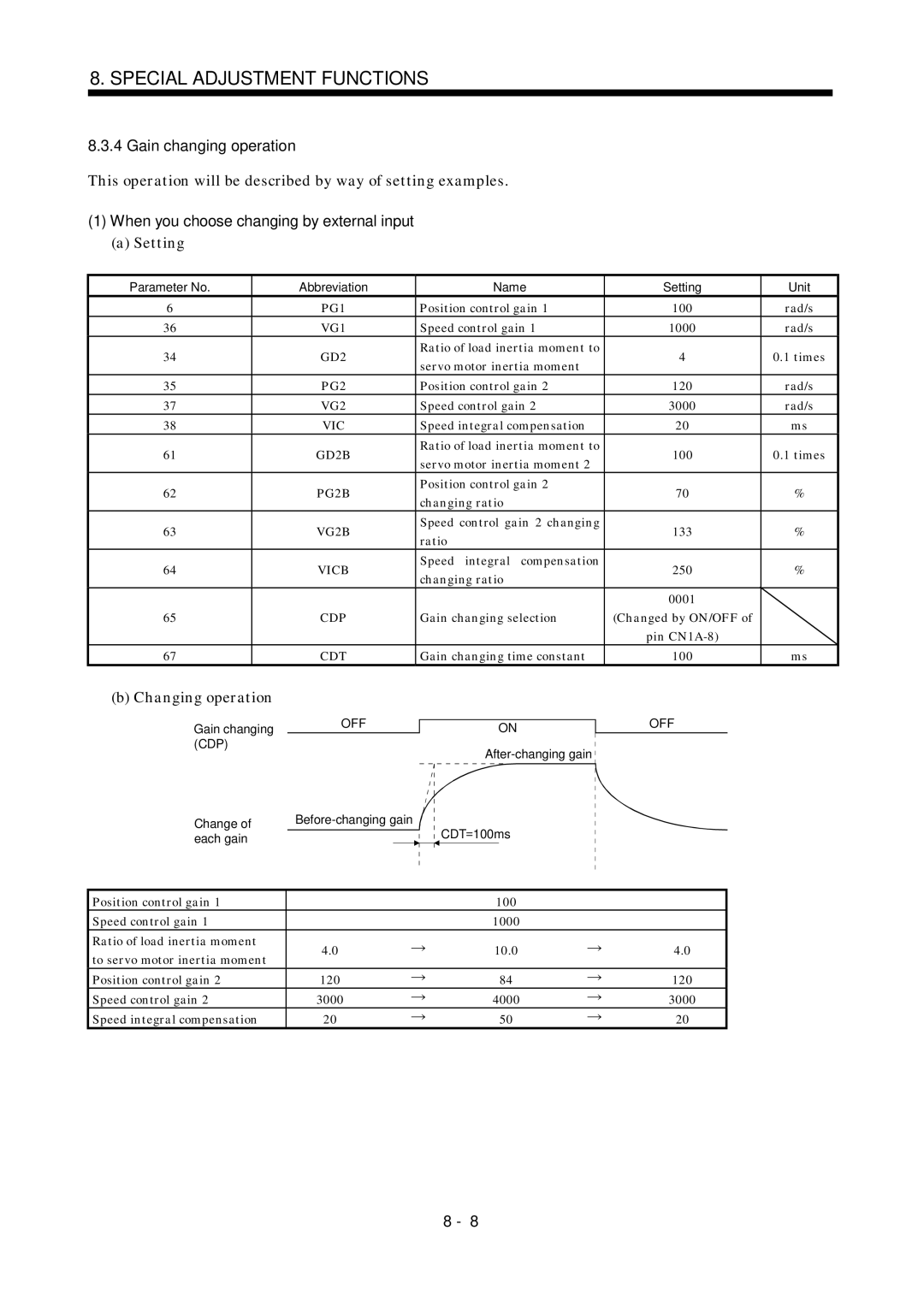 Mitsubishi Electronics MR-J2S- A Gain changing operation, This operation will be described by way of setting examples 