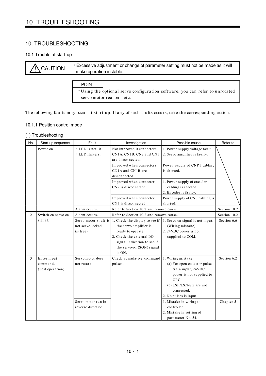 Mitsubishi Electronics MR-J2S- A Trouble at start-up, Make operation instable, Position control mode Troubleshooting 