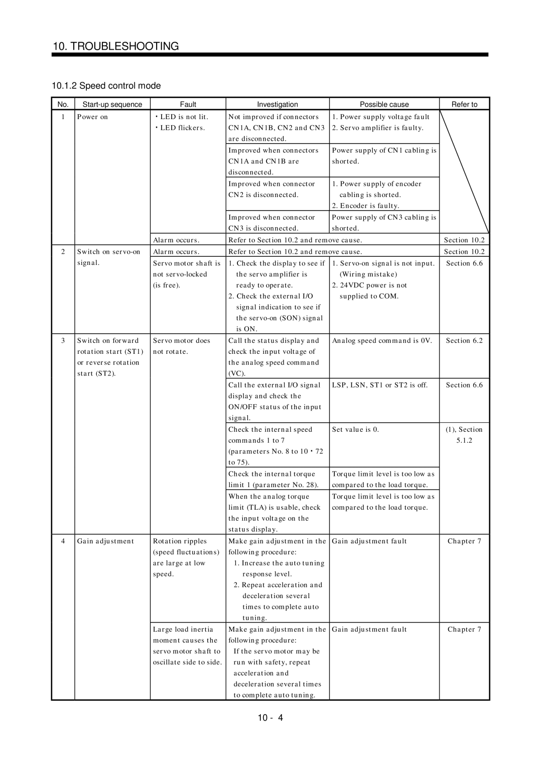 Mitsubishi Electronics MR-J2S- A instruction manual Power supply of CN1 cabling is 