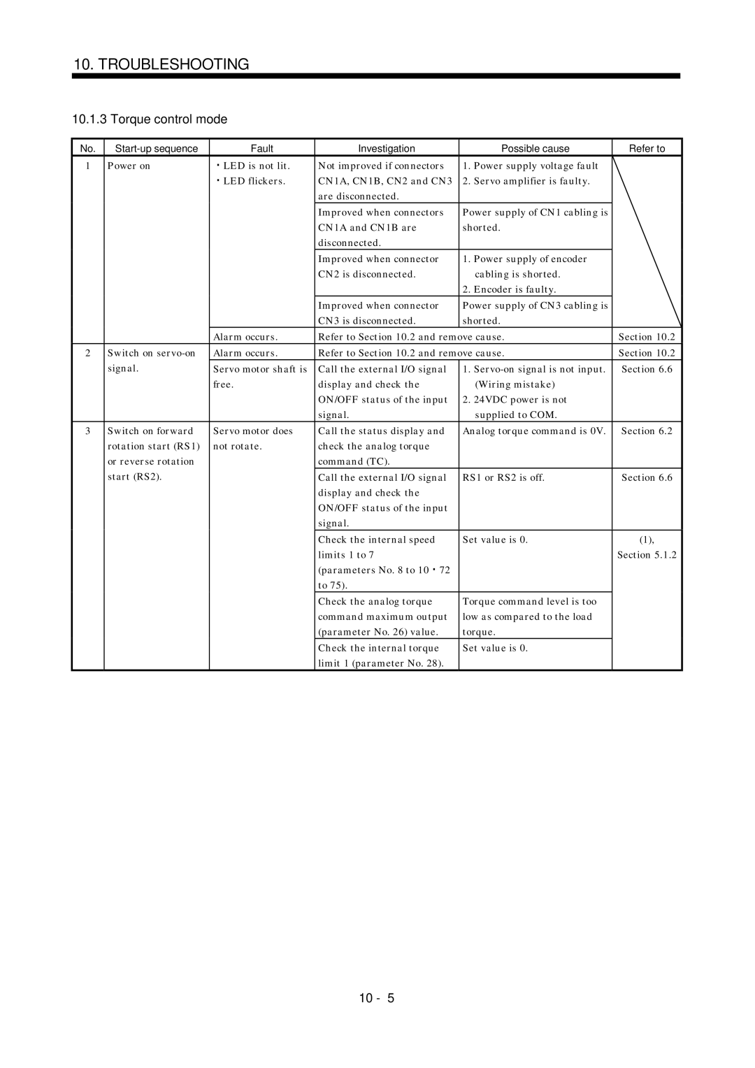 Mitsubishi Electronics MR-J2S- A instruction manual Torque control mode 