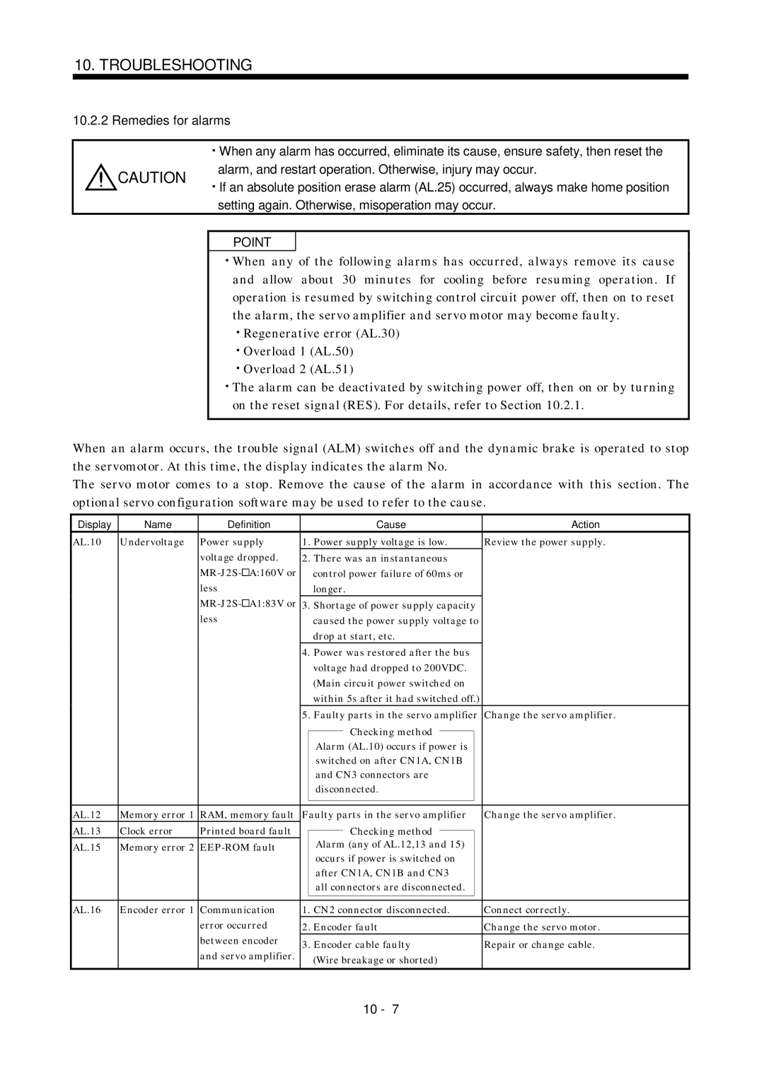 Mitsubishi Electronics MR-J2S- A instruction manual A160V or Control power failure of 60ms or Less Longer, A183V or 