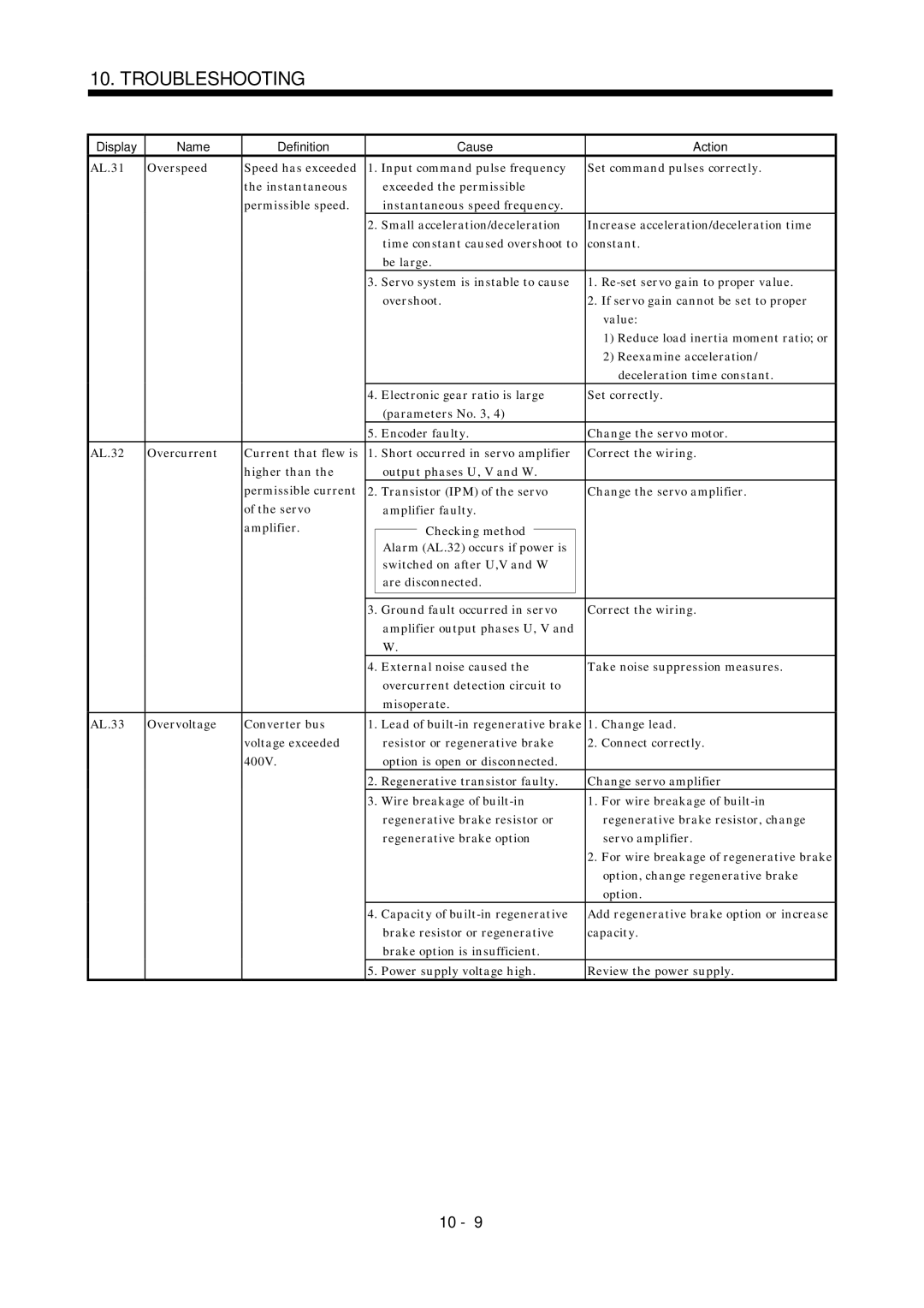 Mitsubishi Electronics MR-J2S- A instruction manual Reexamine acceleration, Change lead, Option, change regenerative brake 