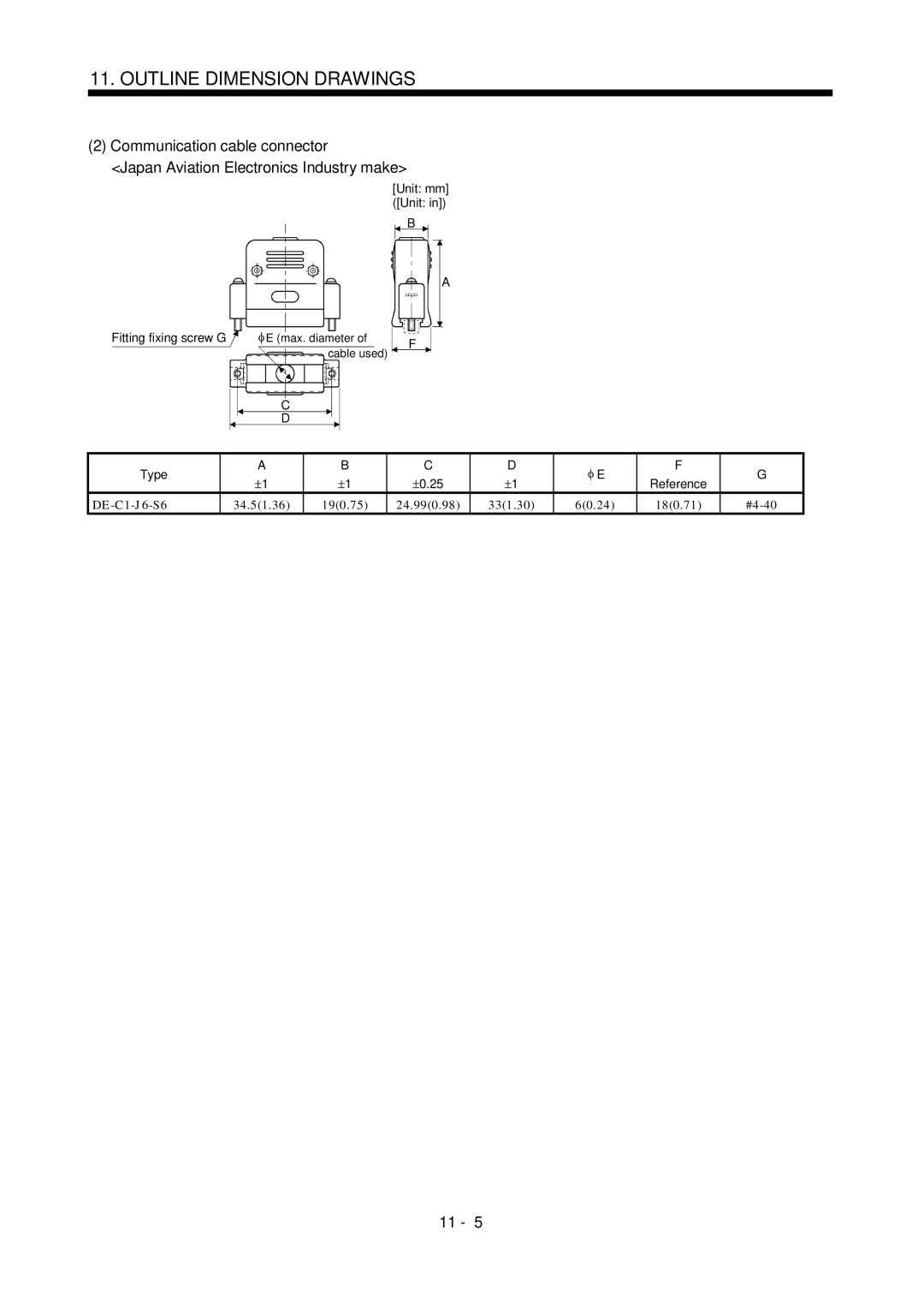 Mitsubishi Electronics MR-J2S- A instruction manual DE-C1-J6-S6 34.51.36 190.75 24.990.98 331.30 60.24, #4-40 