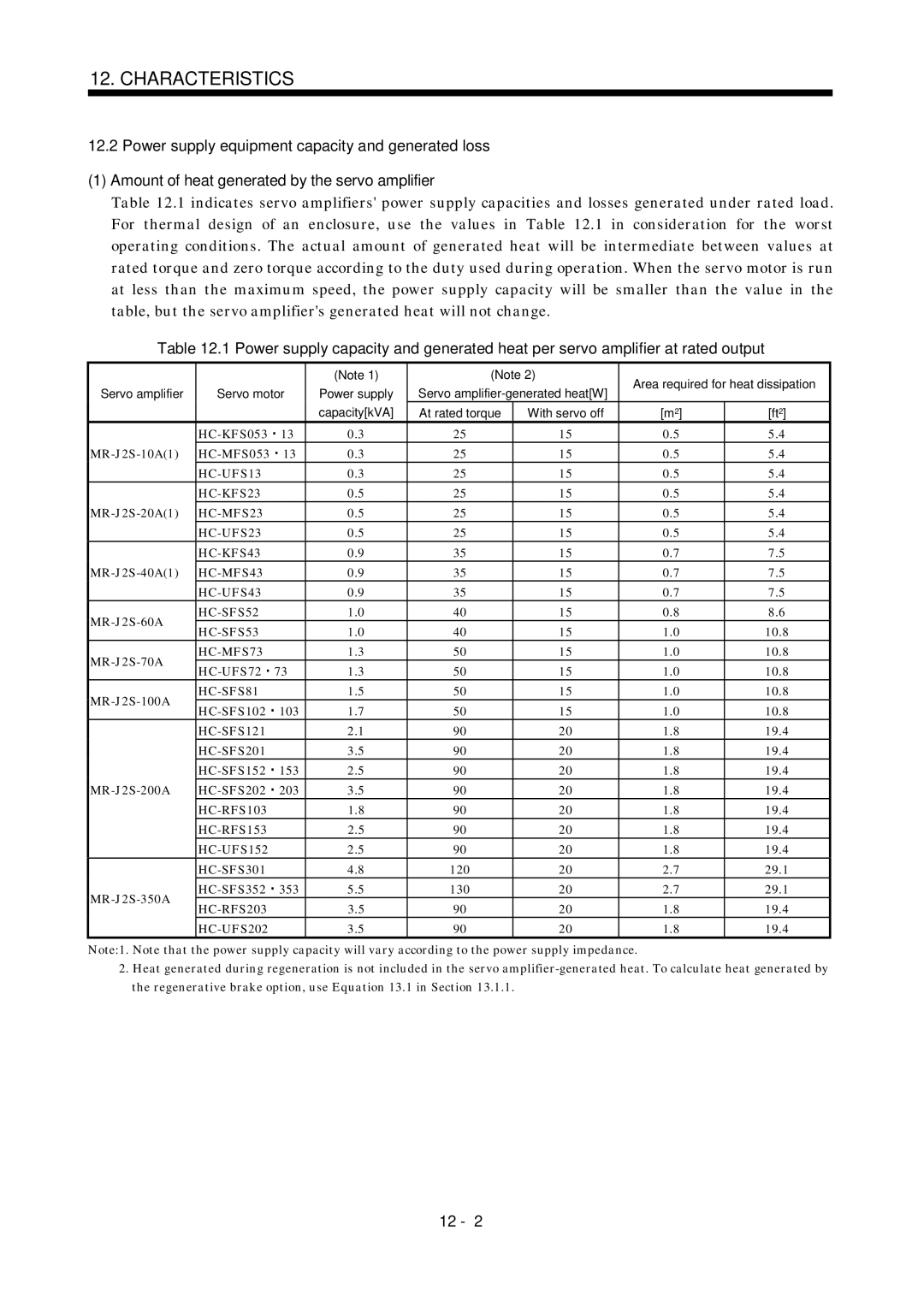 Mitsubishi Electronics MR-J2S- A HC-KFS053, HC-MFS053 HC-UFS13 HC-KFS23, HC-MFS23 HC-UFS23 HC-KFS43, HC-MFS43 HC-UFS43 