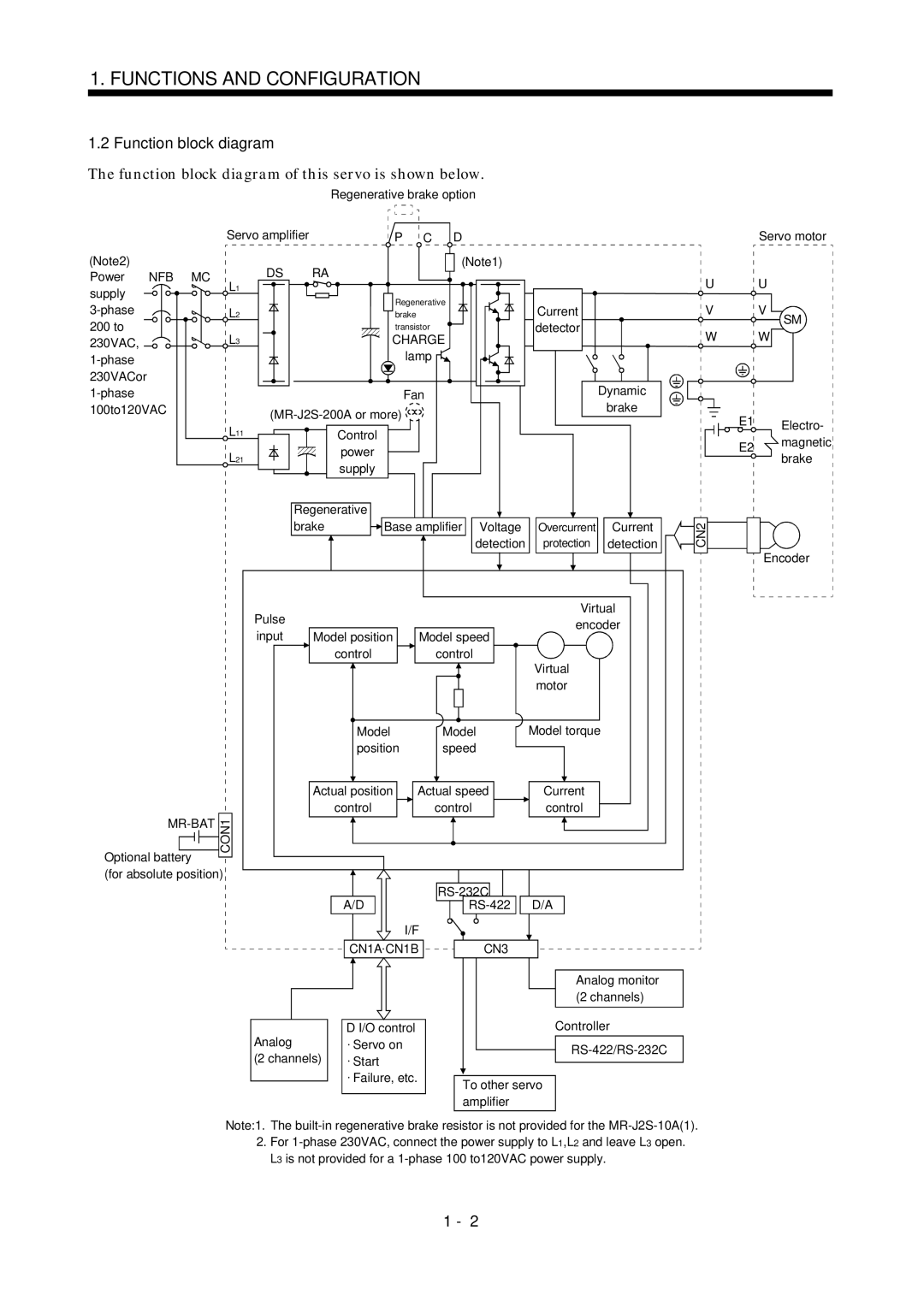 Mitsubishi Electronics MR-J2S- A instruction manual Function block diagram of this servo is shown below 