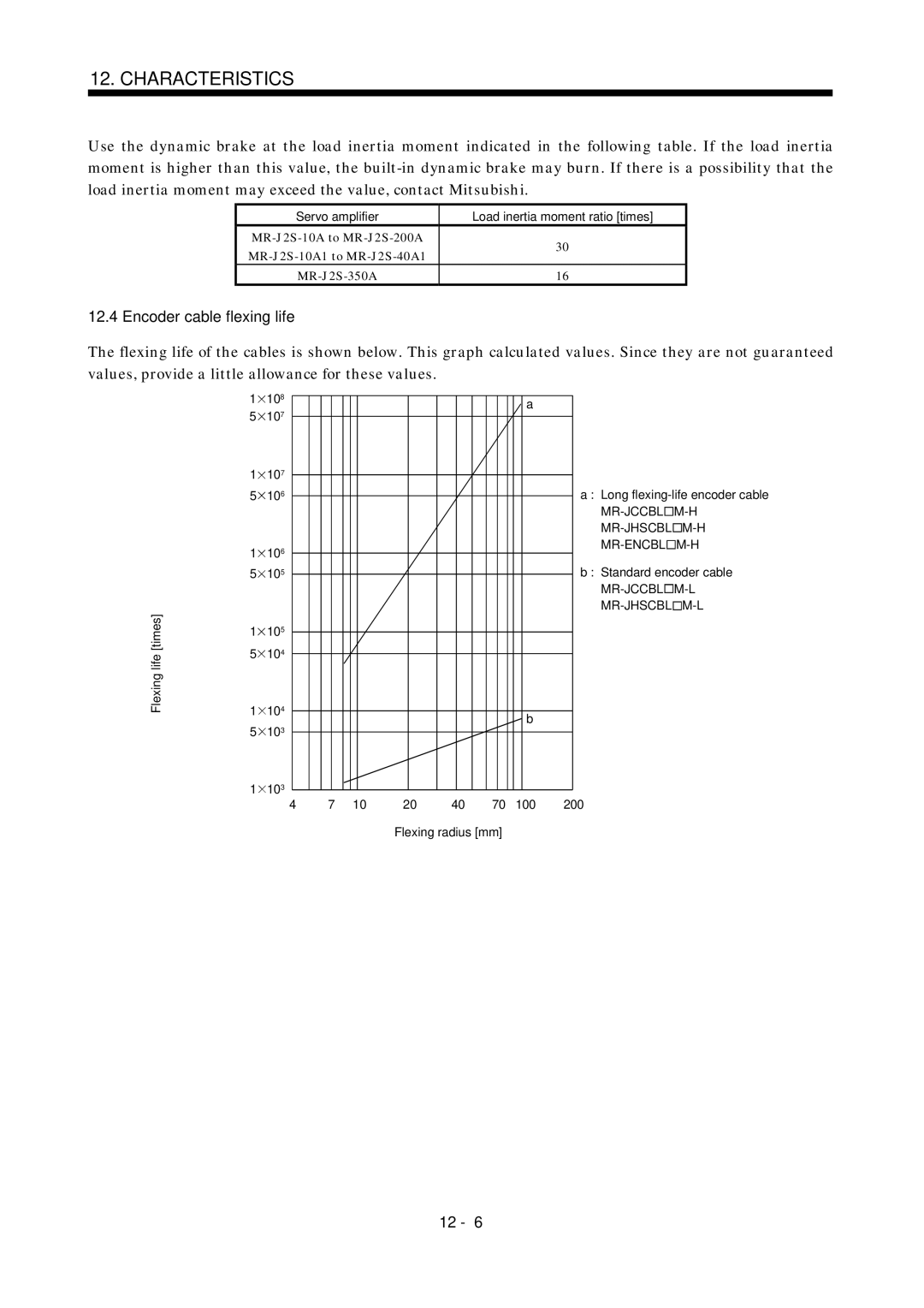 Mitsubishi Electronics MR-J2S- A instruction manual Encoder cable flexing life, Mr-Jccbl M-H Mr-Jhscbl M-H Mr-Encbl M-H 