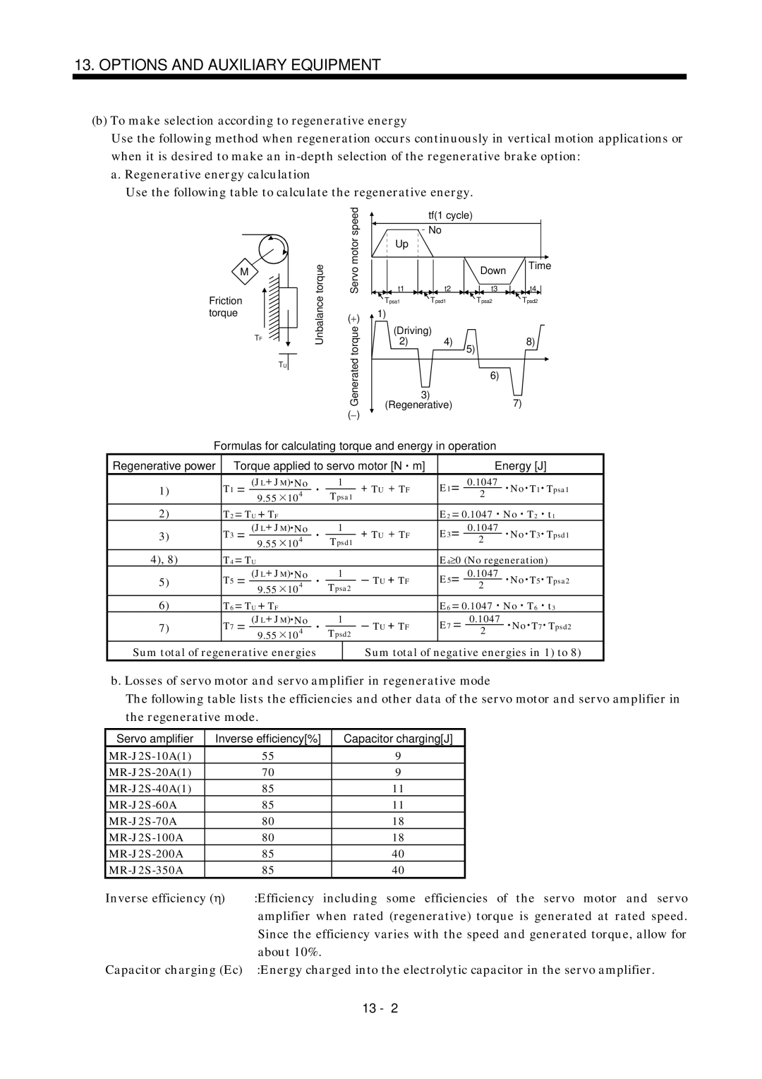 Mitsubishi Electronics MR-J2S- A instruction manual JM No 1047, No regeneration 