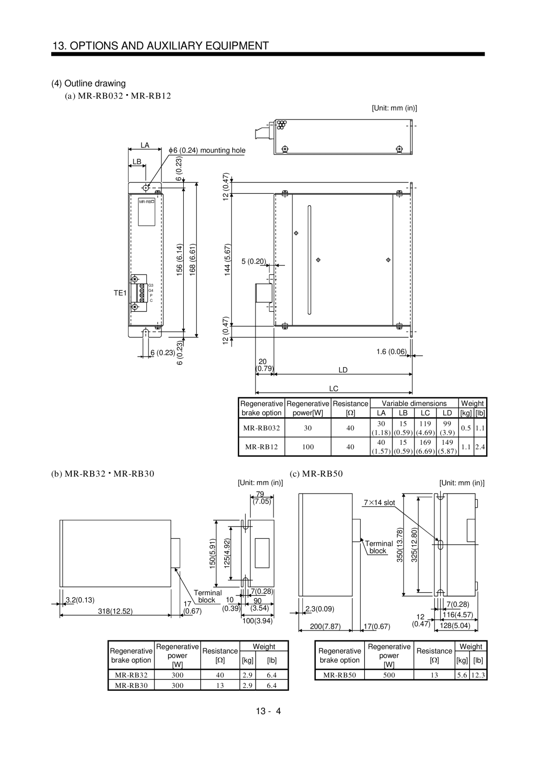 Mitsubishi Electronics MR-J2S- A instruction manual Outline drawing, MR-RB032 MR-RB12, MR-RB32 MR-RB30, MR-RB50 