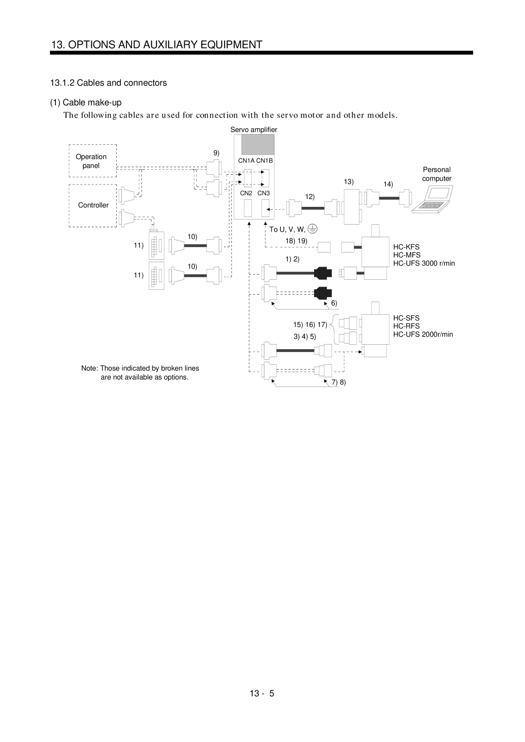 Mitsubishi Electronics MR-J2S- A instruction manual Cables and connectors Cable make-up, Hc-Kfs 