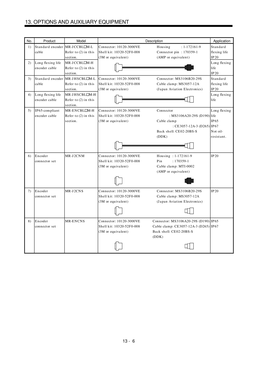 Mitsubishi Electronics MR-J2S- A Mr-Jccbl M-L, Mr-Jccbl M-H, Mr-Jhscbl M-L, Mr-Jhscbl M-H, Mr-Encbl M-H, Ddk, MR-J2CNM 