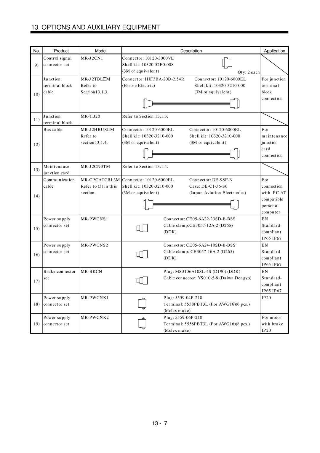 Mitsubishi Electronics MR-J2S- A MR-J2CN1, MR-J2TBL M, MR-TB20, MR-J2HBUS M, MR-J2CN3TM, MR-CPCATCBL3M, MR-PWCNS1, Mr-Bkcn 