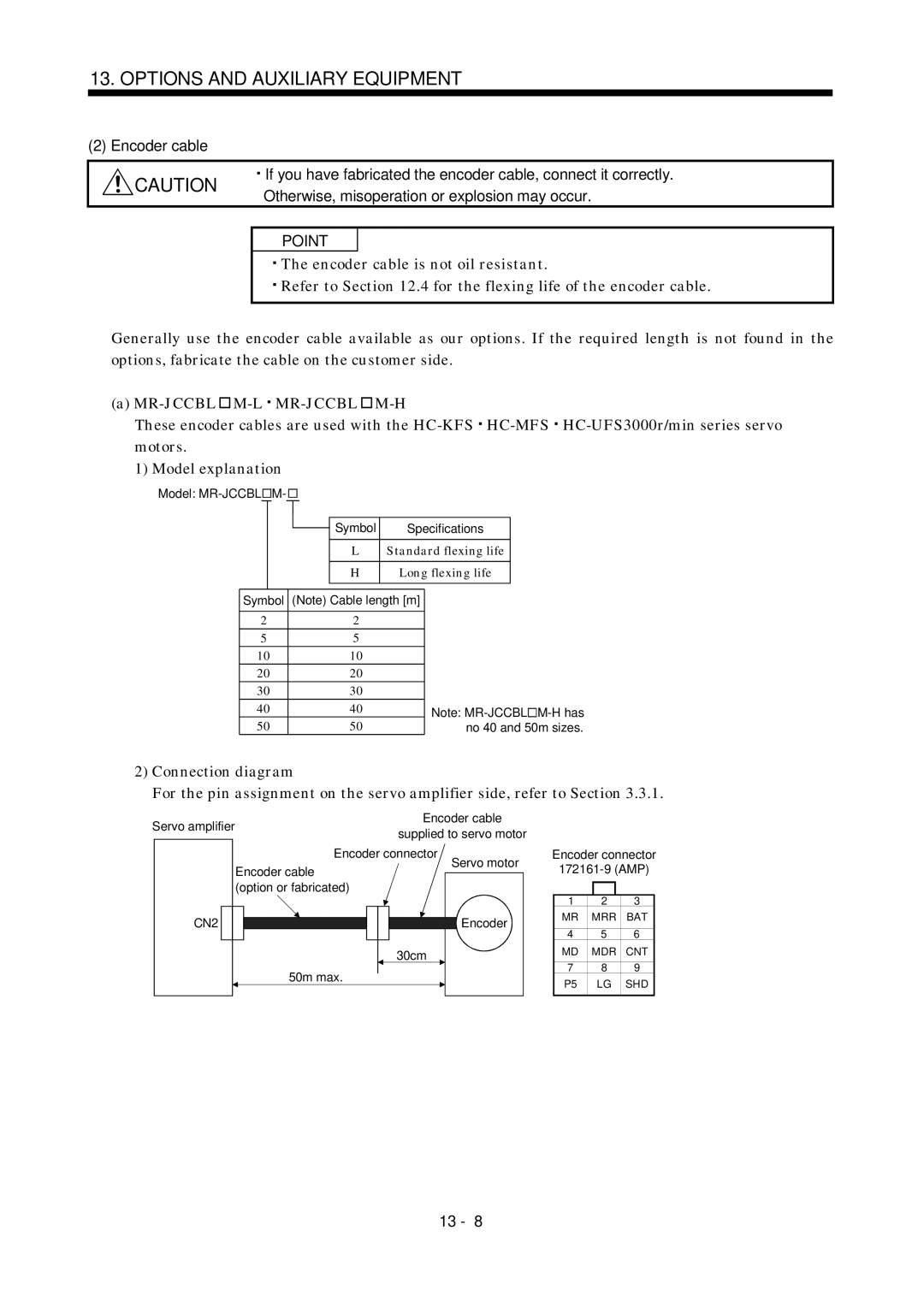 Mitsubishi Electronics MR-J2S- A instruction manual Standard flexing life Long flexing life 