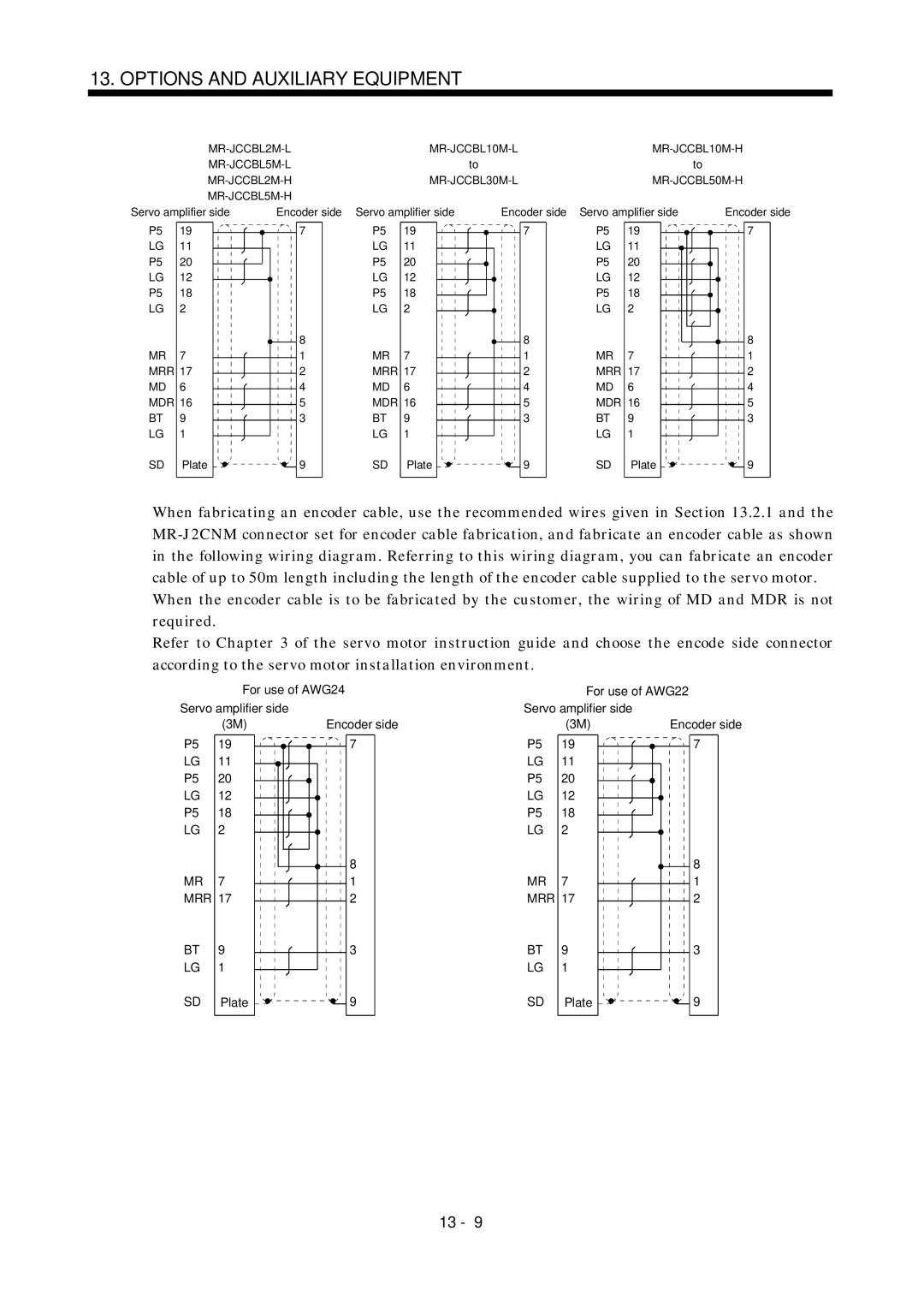 Mitsubishi Electronics MR-J2S- A instruction manual For use of AWG24 