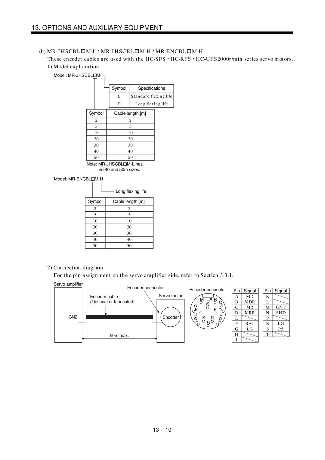 Mitsubishi Electronics MR-J2S- A instruction manual Mr-Jhscbl M-L, Mdr, Mrr Shd 