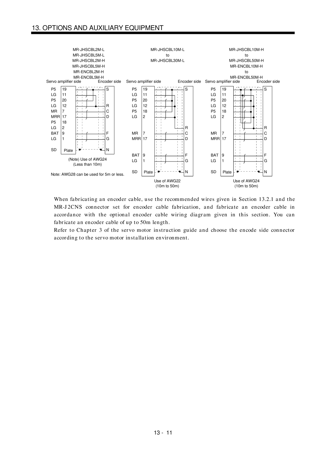 Mitsubishi Electronics MR-J2S- A instruction manual MR-JHSCBL2M-L 