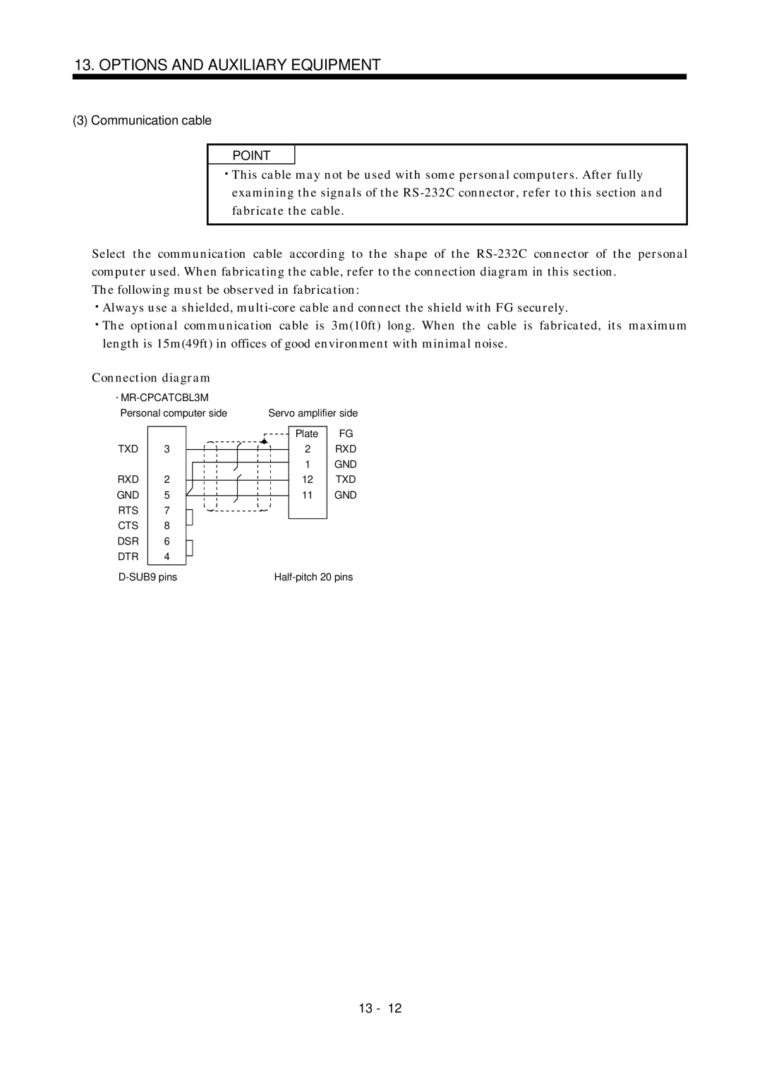 Mitsubishi Electronics MR-J2S- A instruction manual Communication cable, MR-CPCATCBL3M, Txd Rxd Gnd Rts Cts Dsr Dtr 