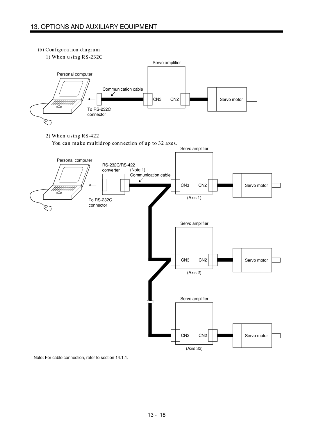 Mitsubishi Electronics MR-J2S- A instruction manual Configuration diagram 1 When using RS-232C, CN3 CN2 