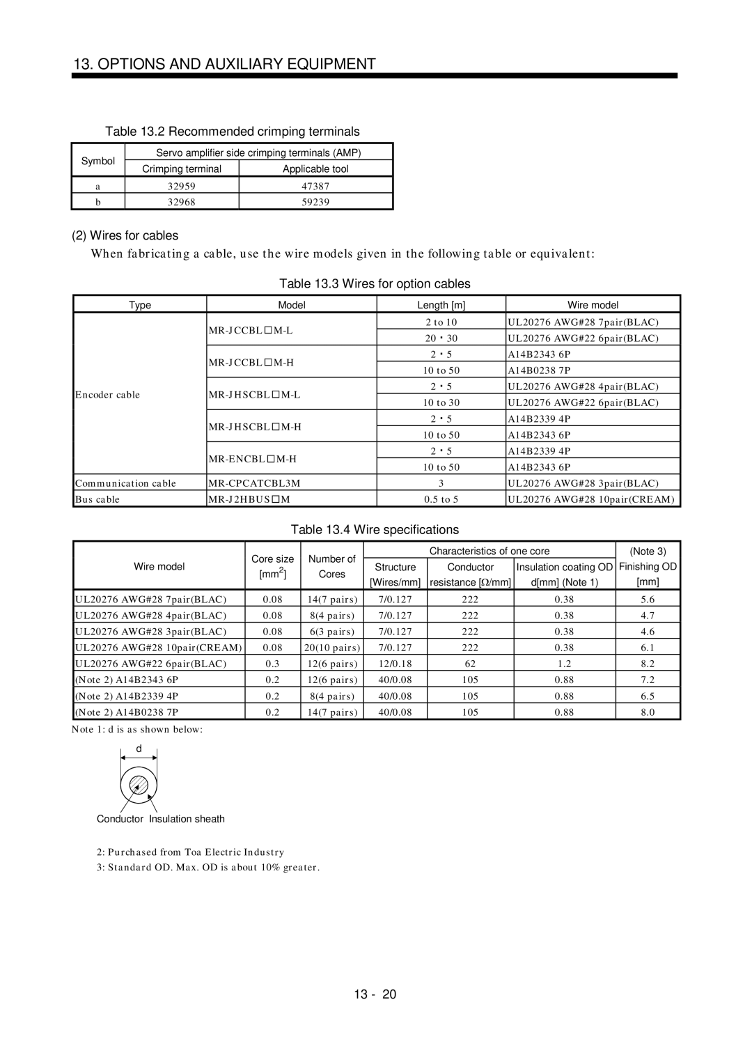 Mitsubishi Electronics MR-J2S- A Recommended crimping terminals, Wires for cables, Wires for option cables 