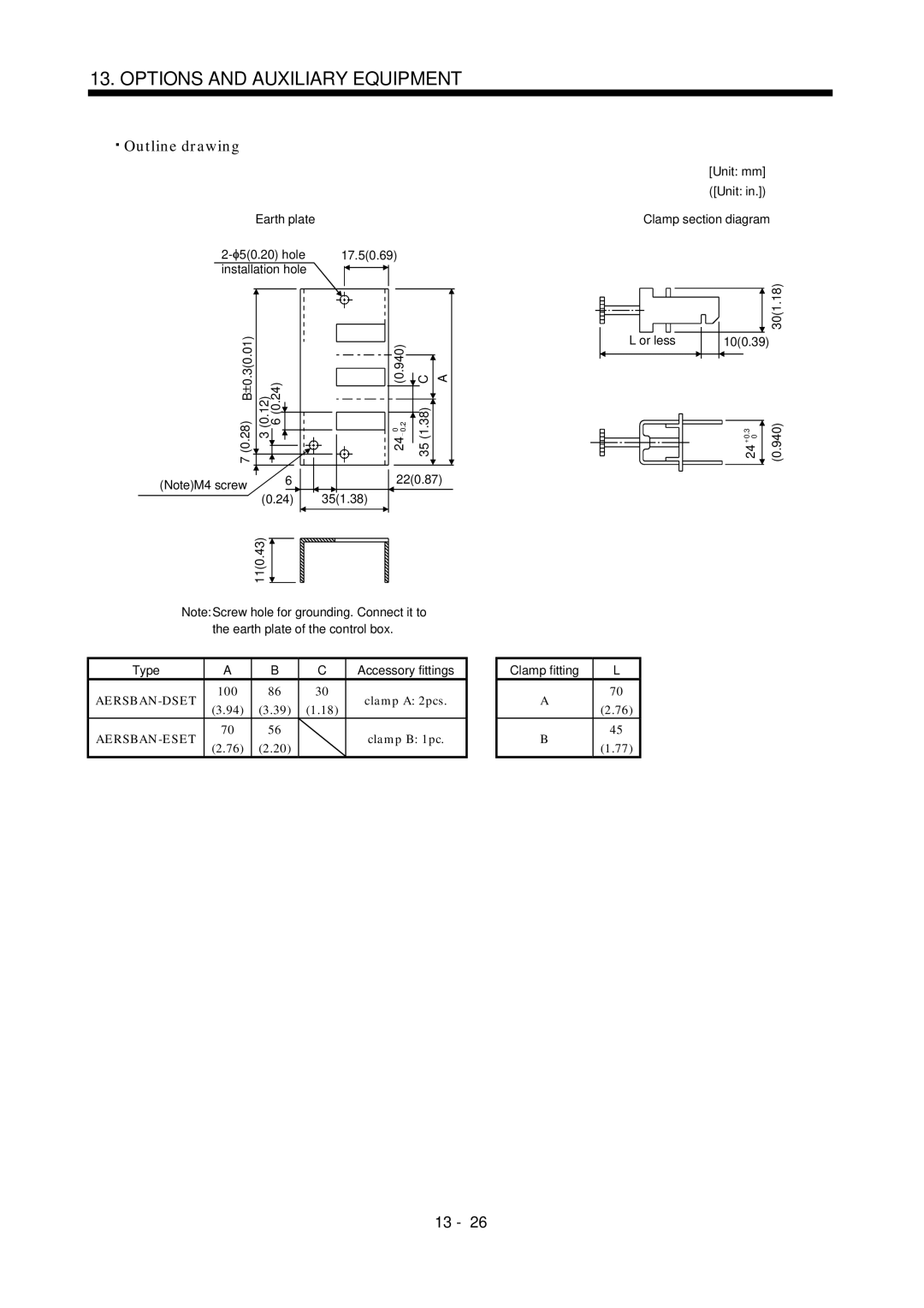 Mitsubishi Electronics MR-J2S- A instruction manual Outline drawing 