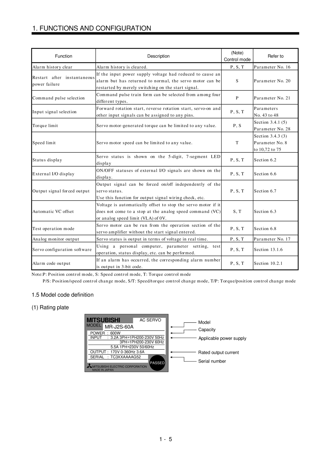 Mitsubishi Electronics MR-J2S- A Model code definition Rating plate, Different types, Input signal selection, Parameters 