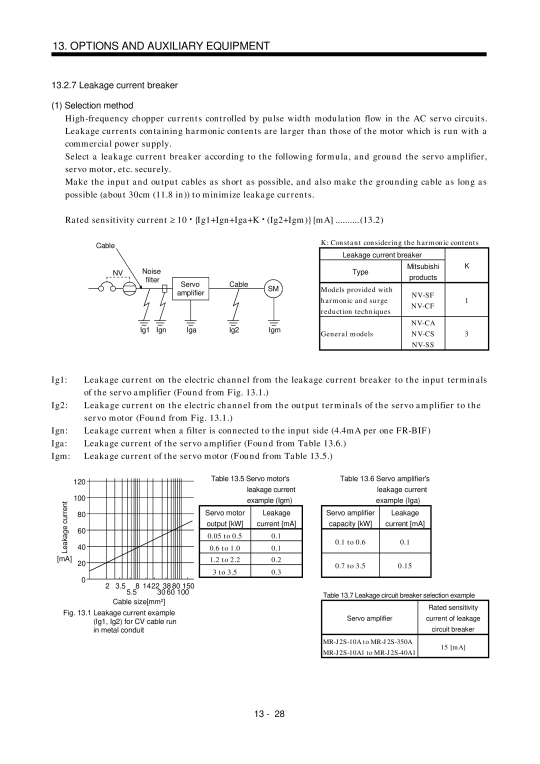 Mitsubishi Electronics MR-J2S- A instruction manual Leakage current breaker Selection method, Nv-Sf, Nv-Cf 