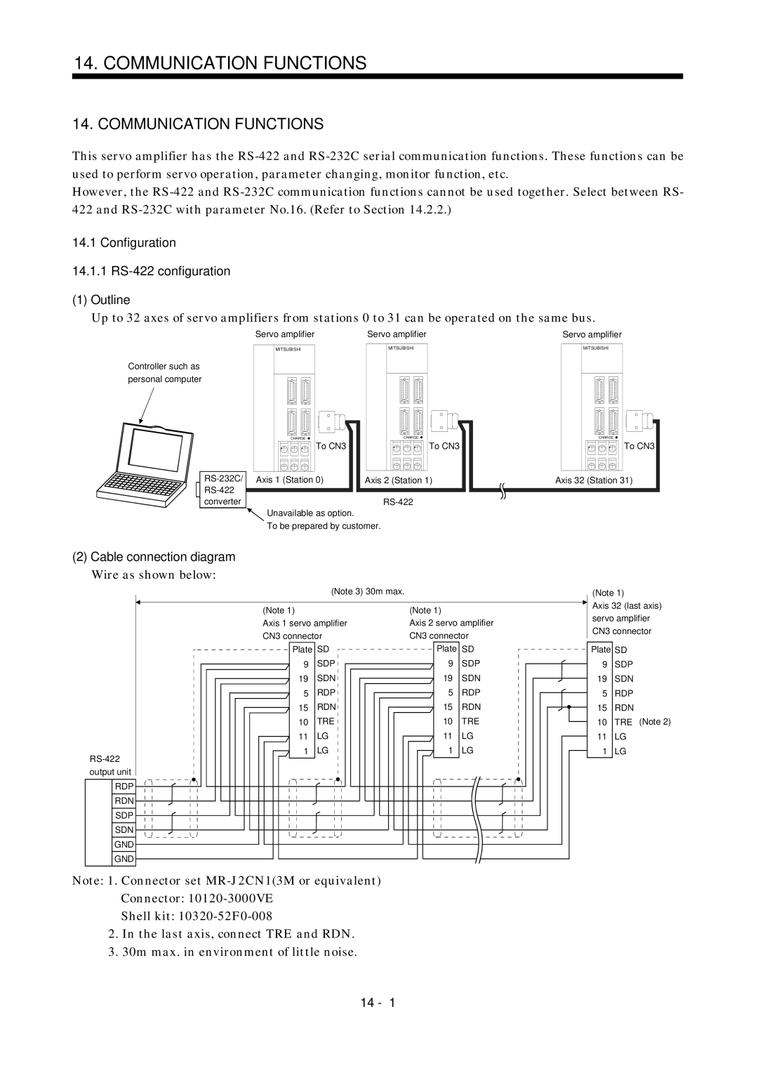 Mitsubishi Electronics MR-J2S- A Configuration 14.1.1 RS-422 configuration Outline, Cable connection diagram 